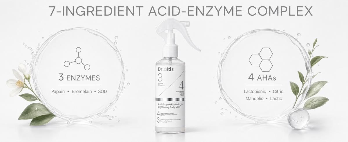Dr.altis ingredient system visual